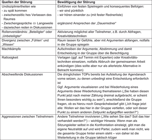 Die Gestaltung von Besprechungen | SpringerLink