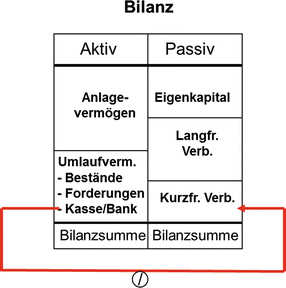 Erweiterter Cashflow Excel / Mit Dem Cashflow Wird Aber ...