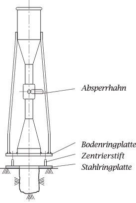 Eigenschaften von Böden und Fels | SpringerLink