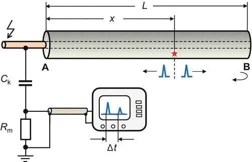 Grundlagen der Teilentladungsmesstechnik | SpringerLink