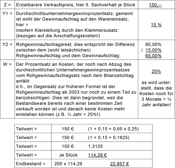 Bewertung nach HGB und EStG | SpringerLink