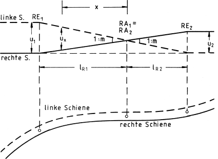 Linienführung | SpringerLink