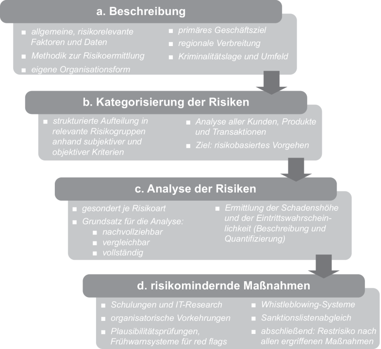 Risikocontrolling | SpringerLink