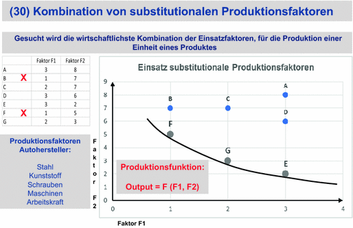 Produktion | SpringerLink