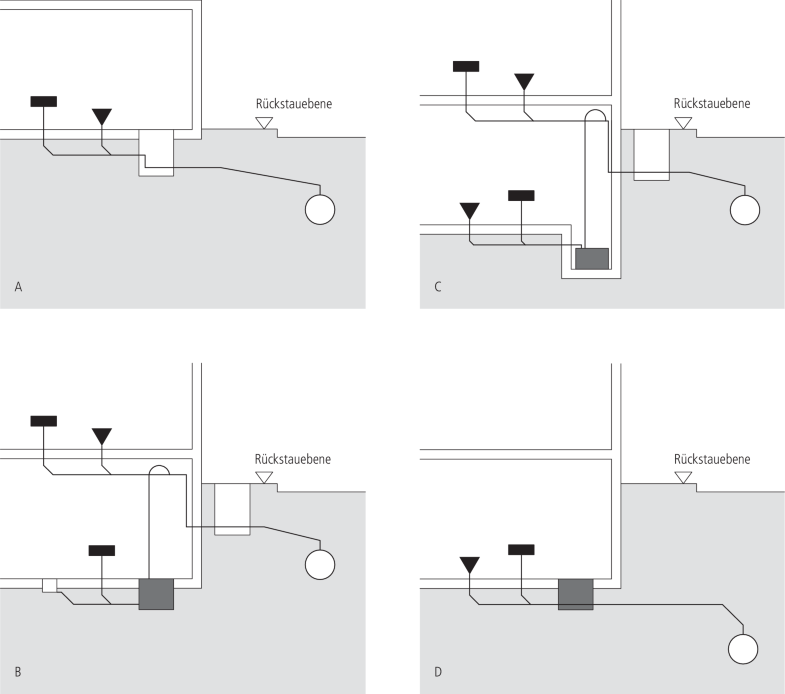 Anschlusshohe Waschmaschine