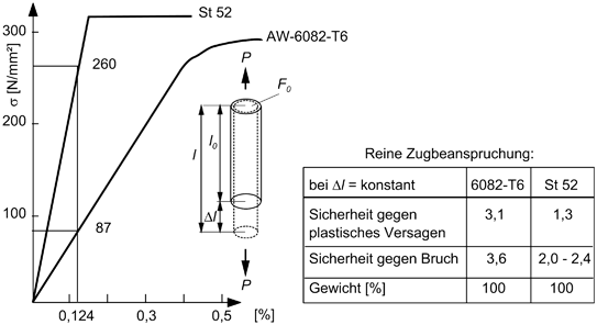 Konstruieren mit Aluminium (Einführung) | SpringerLink