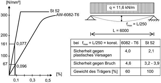 Konstruieren mit Aluminium (Einführung) | SpringerLink