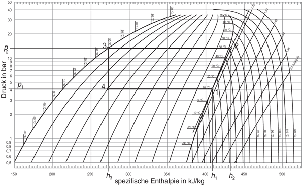Kältemaschinen- und Wärmepumpenprozesse | SpringerLink
