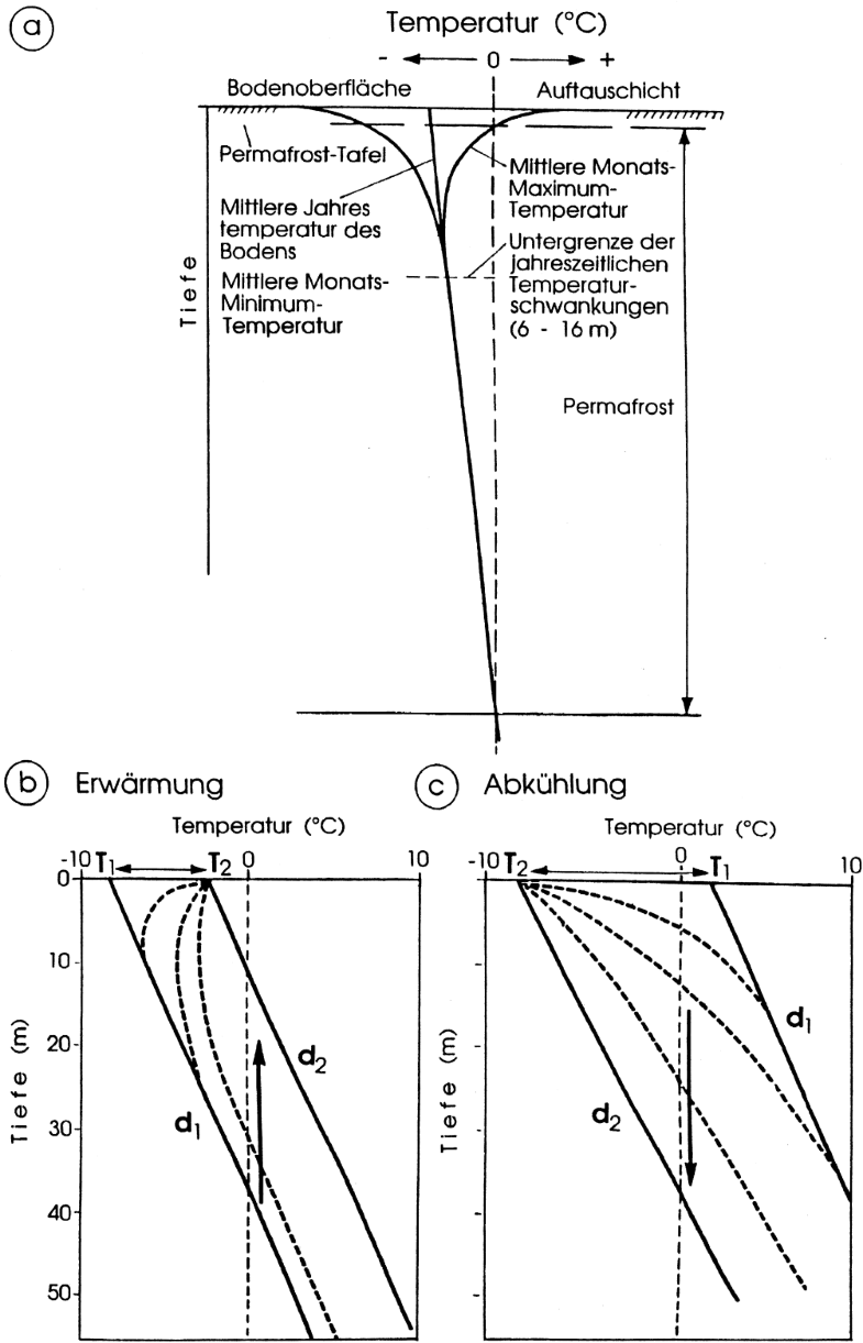 International 4700 Wiring Diagram Pdf - All of Wiring Diagram