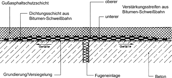 Abdichtungen im Innenbereich | SpringerLink