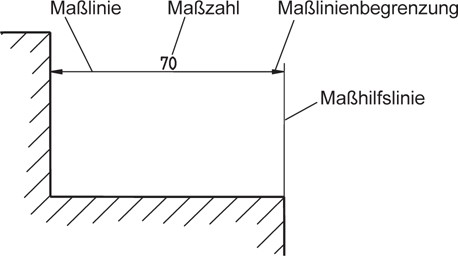 Bemaßung | SpringerLink