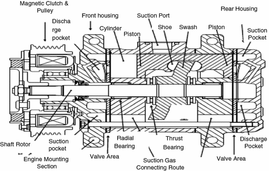 Design Methodology and Dynamic Simulation of Fixed Displacement Swash ...