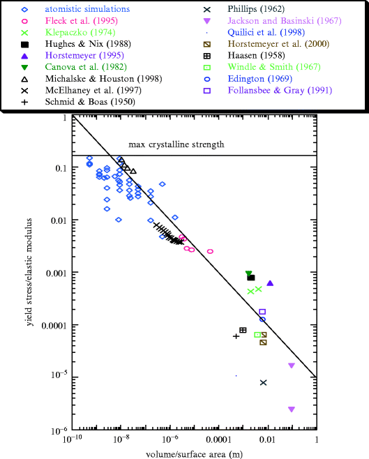 Multiscale Modeling: A Review | SpringerLink