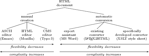 Hypertext Types And Markup Languages | SpringerLink