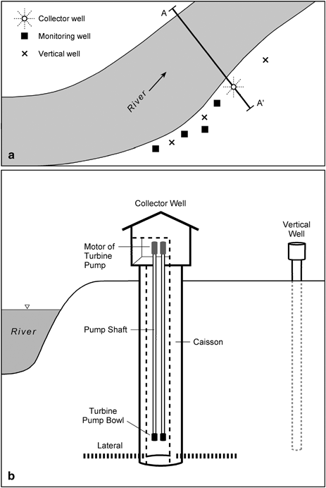 Bank Filtration as Natural Filtration | SpringerLink