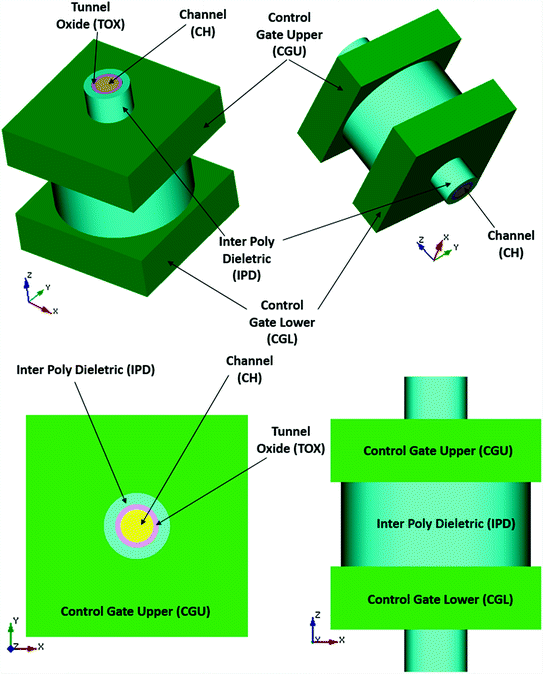 3D Floating Gate NAND Flash Memories SpringerLink