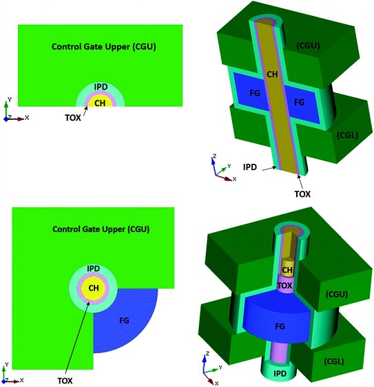 3D Floating Gate NAND Flash Memories SpringerLink