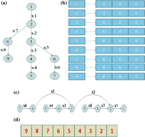 Faster Load Flow Analysis | SpringerLink