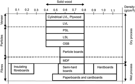 Yellow Pine Ceiling Joist Span Chart | Shelly Lighting