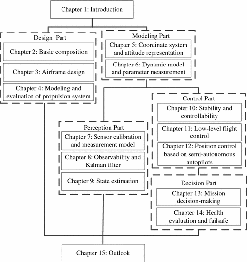 Chapter 14 Principles Of Hair Design Theory Workbook Answers