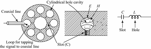 Microwave Cavity Resonators | SpringerLink