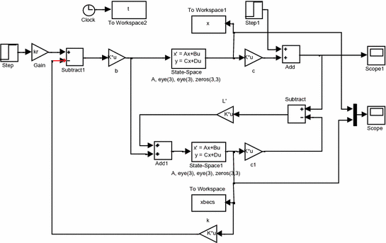 State Feedback Control | SpringerLink