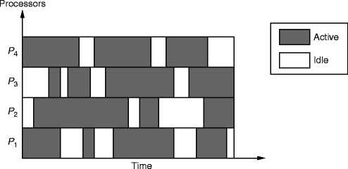 Task Graph Scheduling Springerlink