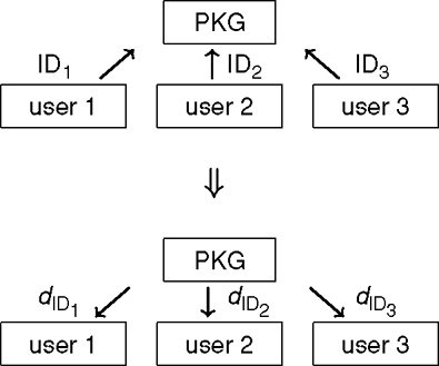 Identity Based Encryption Springerlink
