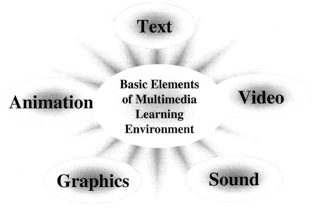Multimedia In Education Springerlink Multimedia In Education Springerlink