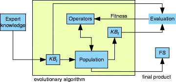 Evolutionary Fuzzy Systems Springerlink - 