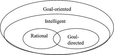 Rational Goal Oriented Agents Springerlink Rational Goal Oriented Agents Springerlink