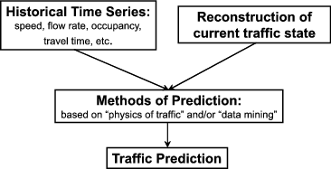 traffic sp group 123