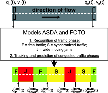 traffic sp group 123
