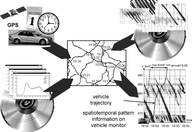 traffic sp group 123