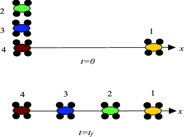 Distributed Controls Of Multiple Robotic Systems An Optimization Approach Springerlink