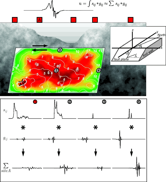 3d earthquake particle displacement 3d earthquake particle displacement
