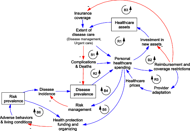 Sava Senior Care Organizational Chart