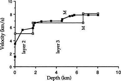 Lithosphere Oceanic Formation And Evolution Springerlink