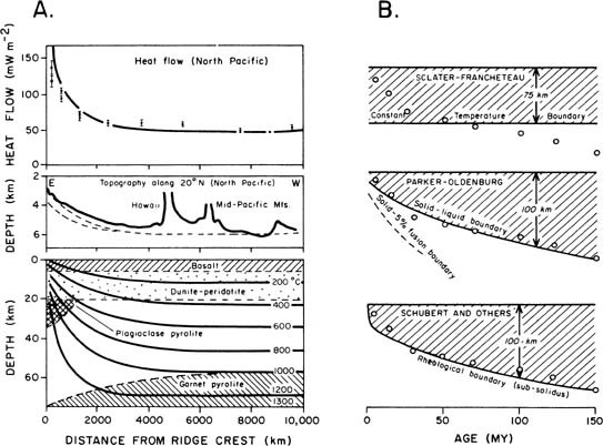 Heat Flow In The Earth Springerlink