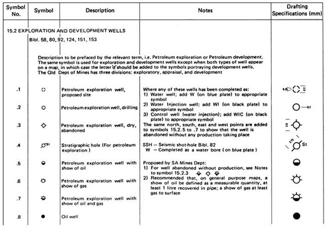 A Table Explaining Signs And Symbols On A Map Map Symbols | Springerlink