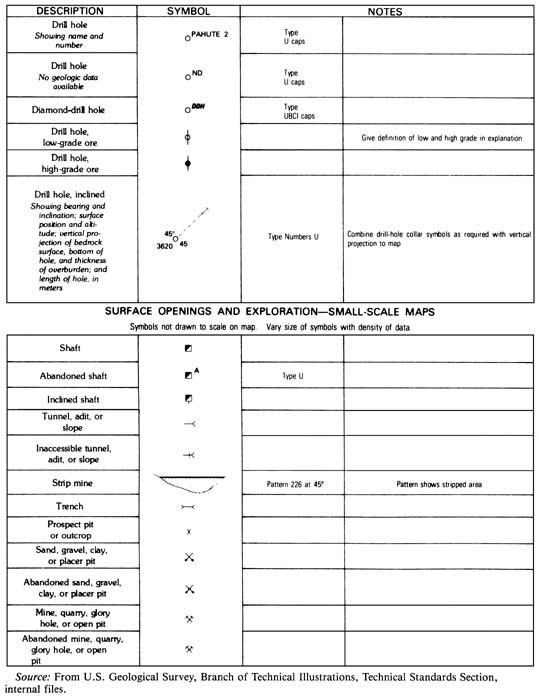 A Table Explaining Signs And Symbols On A Map Map Symbols | Springerlink