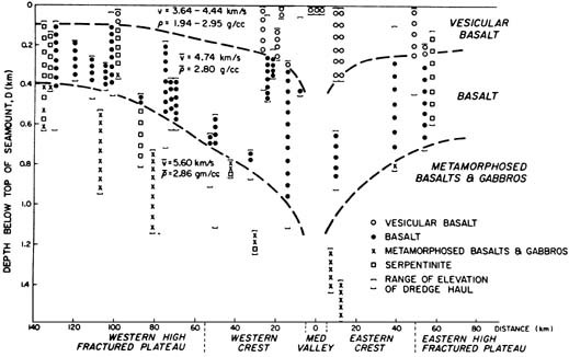 Ocean Floor Metamorphism Springerlink