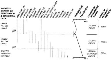 Ocean Floor Metamorphism Springerlink