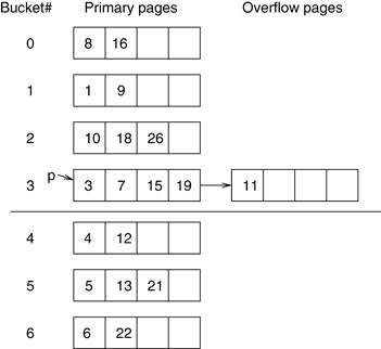 Linear Hashing | SpringerLink