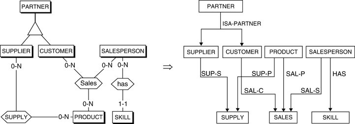 Network Data Model Springerlink - 