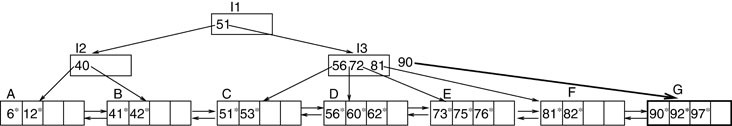 B Tree Springerlink B Tree Springerlink