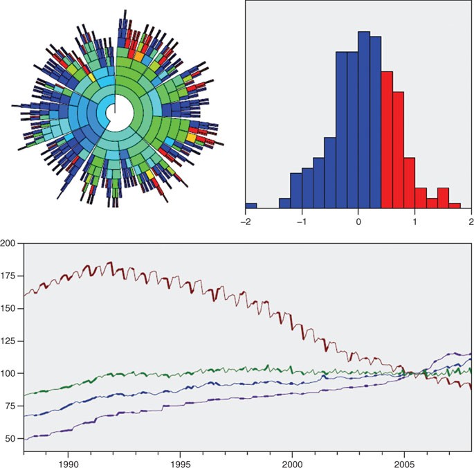 Visualizing Hierarchical Data Springerlink