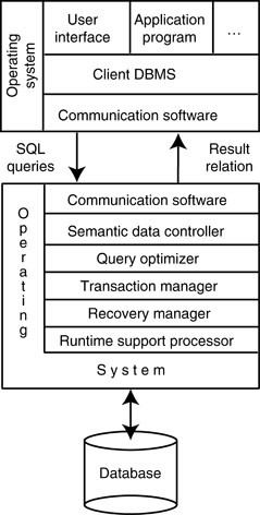 Client-Server DBMS | SpringerLink