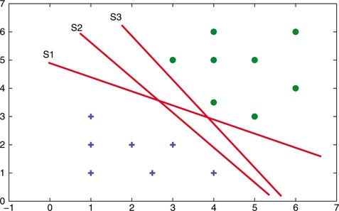 Support Vector Machine Springerlink