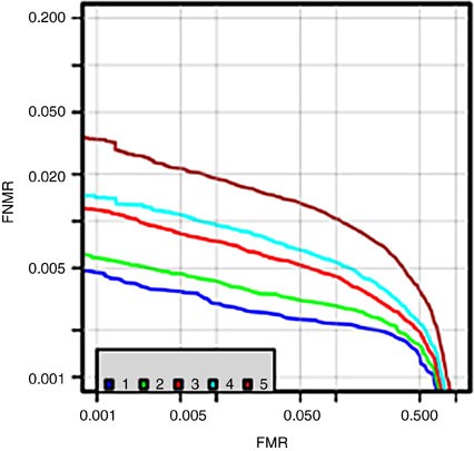 fingerprint capture challenges and opportunities fingerprint capture challenges and opportunities
